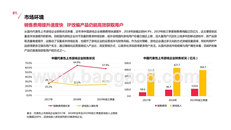 2020年移动游戏IP潜在价值分析报告.pptx_第5页