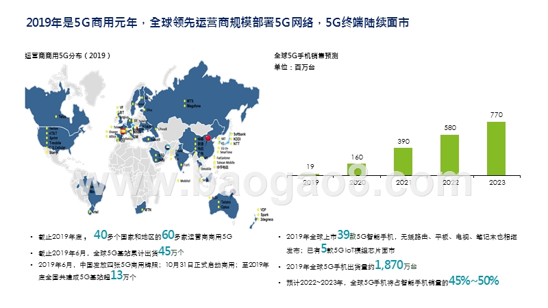 2020年5G+ICT行业趋势研究报告.pptx_第4页