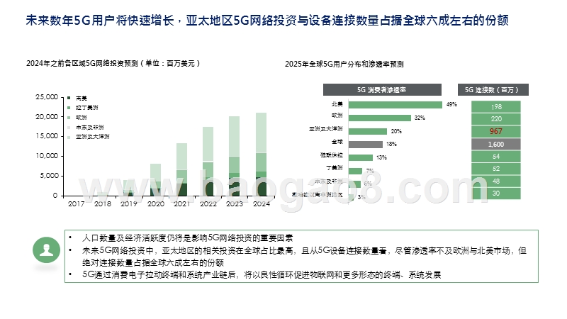 2020年5G+ICT行业趋势研究报告.pptx_第5页