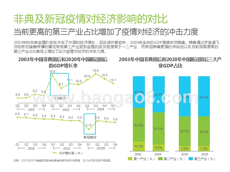 2020疫情下中国新经济产业投资前景研究报告.pptx_第4页