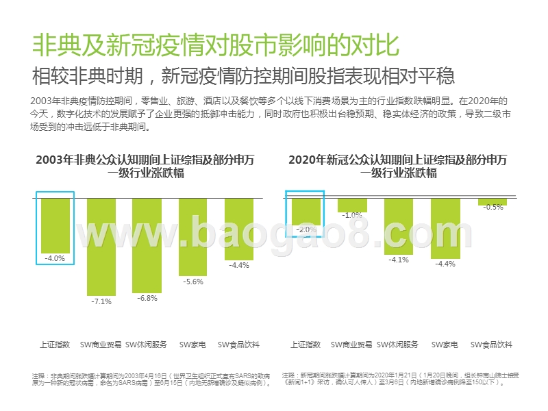 2020疫情下中国新经济产业投资前景研究报告.pptx_第5页