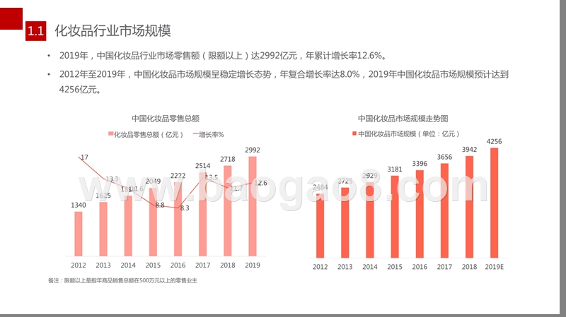 2020美妆行业发展趋势洞察报告.pptx_第4页