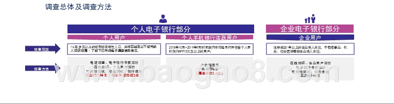 2019-2020中国电子银行调查报告.pptx_第4页