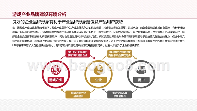 2019-2020中国游戏产业品牌研究报告.pptx_第4页