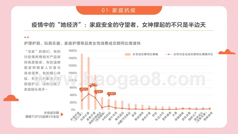 2020女性消费趋势研究报告.pptx_第5页