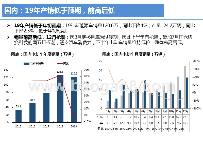 2019年总结及2020年展望分析报告.pptx_第5页