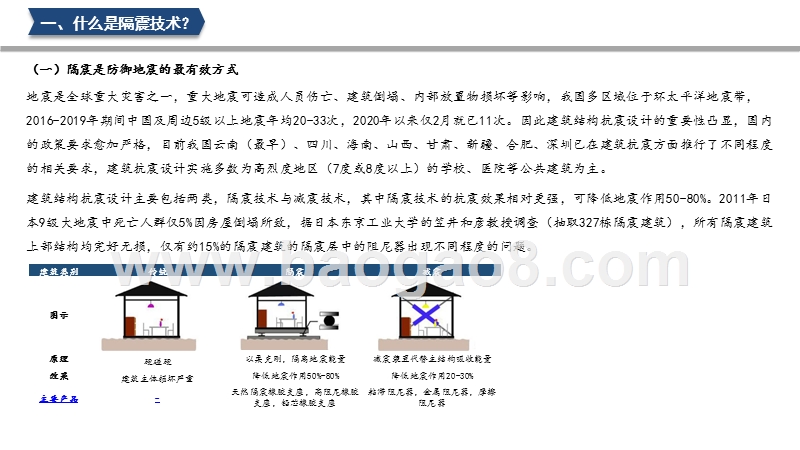 2020隔震行业发展前景研究报告.pptx_第5页