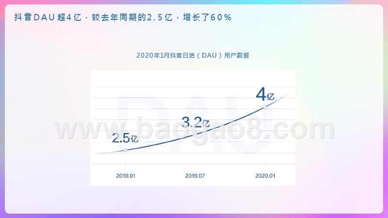 2019-2020抖音用户人群画像.pptx_第4页
