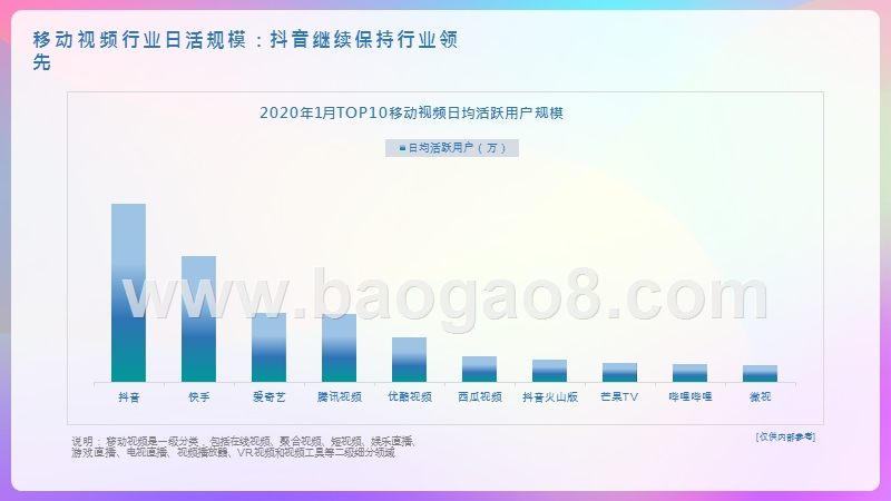 2019-2020抖音用户人群画像.pptx_第5页