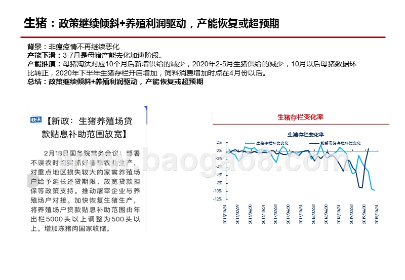 2020非瘟疫苗研发进展对饲料养殖市场影响分析报告.pptx_第4页
