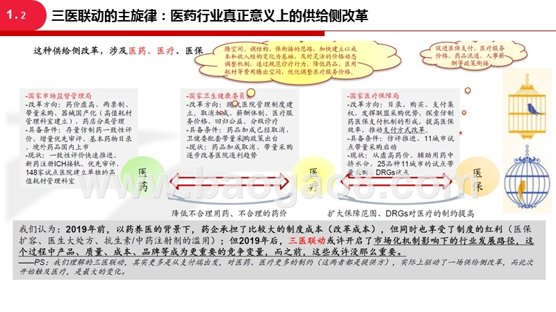 2020药品结构调整及仿制药投资分析报告.pptx_第5页
