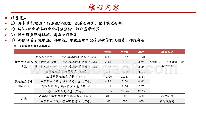 2020共享助力车行业发展分析报告.pptx_第2页