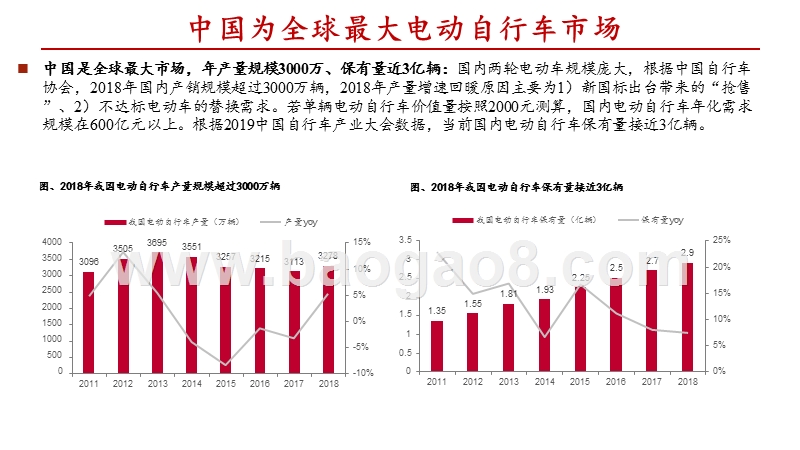 2020共享助力车行业发展分析报告.pptx_第4页