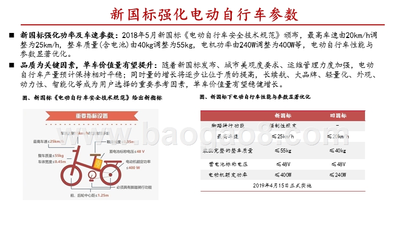 2020共享助力车行业发展分析报告.pptx_第5页