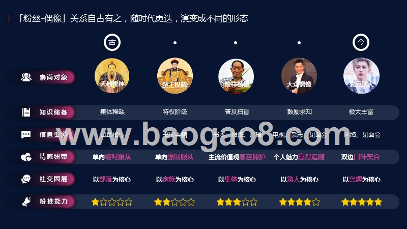2020粉丝经济研究报告.pptx_第3页