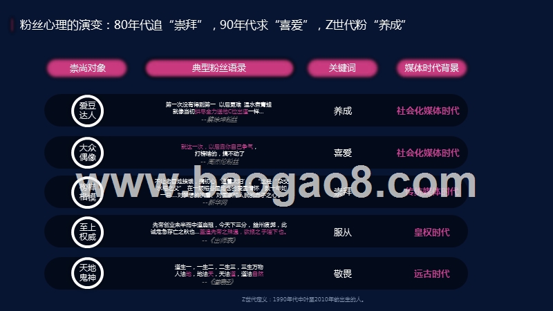 2020粉丝经济研究报告.pptx_第4页
