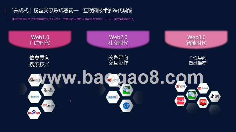 2020粉丝经济研究报告.pptx_第5页