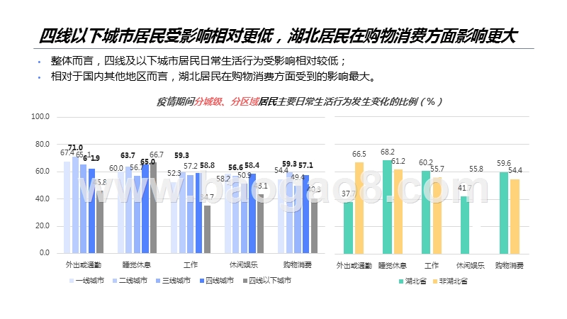 2020消费者行为态度影响与趋势多场报告.pptx_第3页