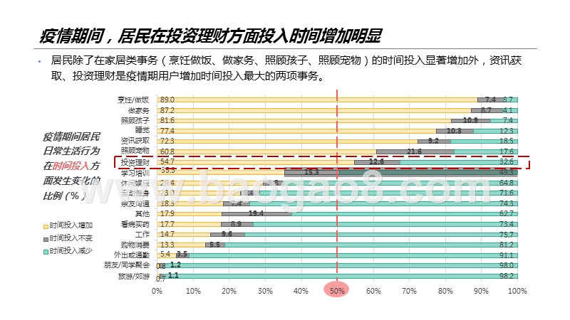 2020消费者行为态度影响与趋势多场报告.pptx_第4页