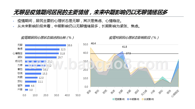 2020消费者行为态度影响与趋势多场报告.pptx_第5页