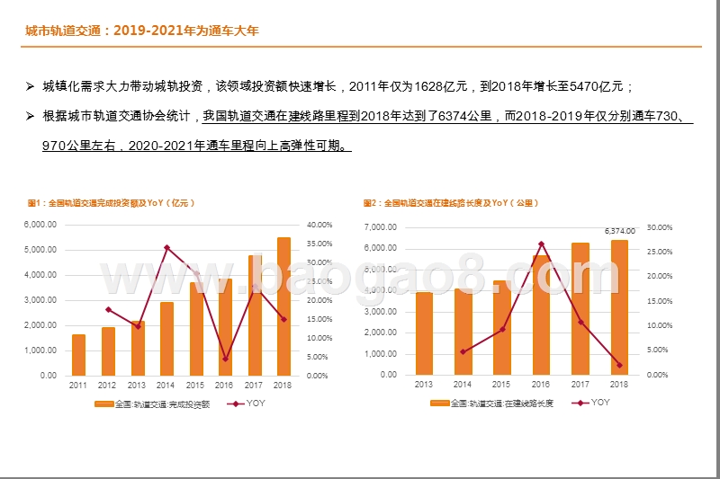 轨道交通2020新基建发展分析报告.pptx_第4页