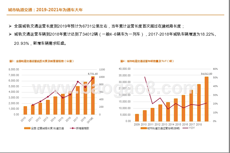 轨道交通2020新基建发展分析报告.pptx_第5页