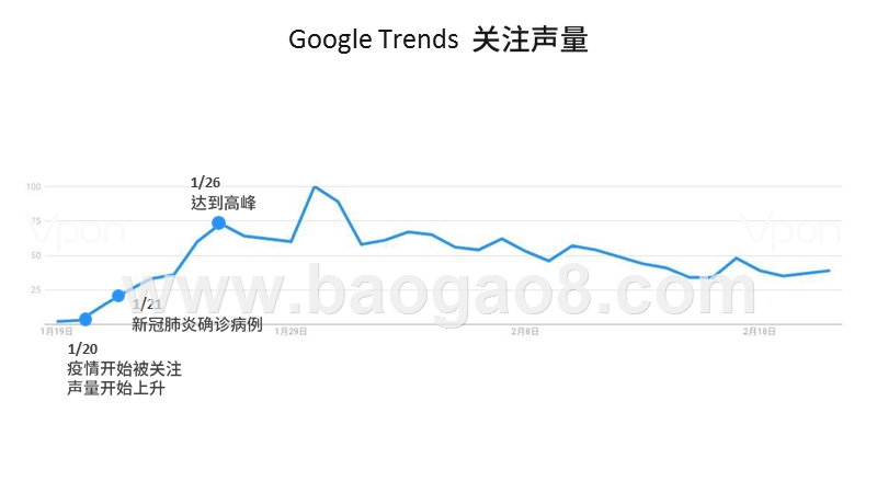 2020疫情爆发下人群行为与趋势研究报告.pptx_第4页