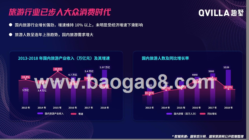 2020别墅度假行业发展研究报告.pptx_第4页