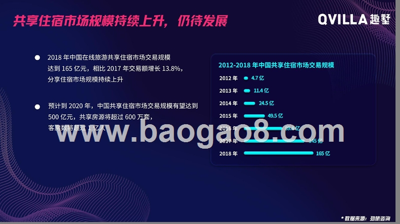 2020别墅度假行业发展研究报告.pptx_第5页