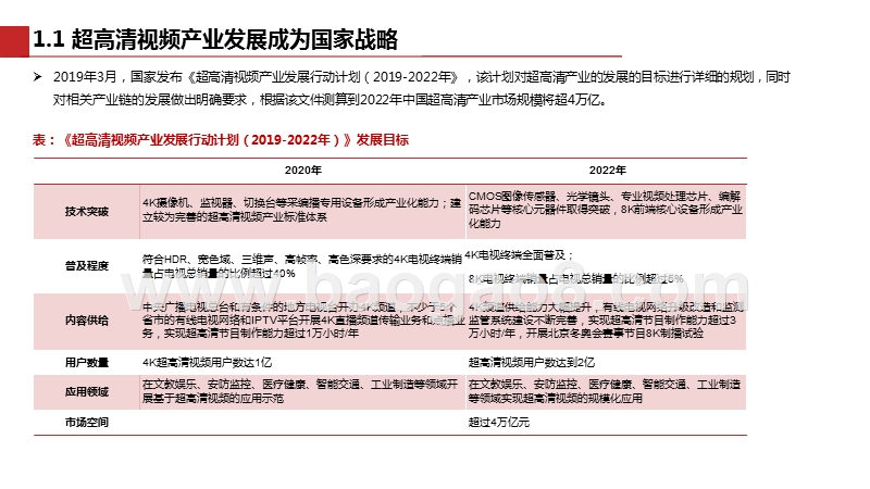 2020超高清视频标准系列专题研究报告.pptx_第5页