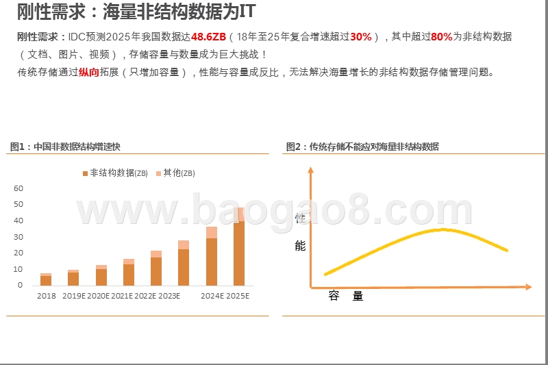 2020计算机行业分布式存储及企业IT市场分析报告.pptx_第4页