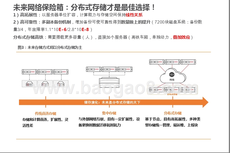 2020计算机行业分布式存储及企业IT市场分析报告.pptx_第5页
