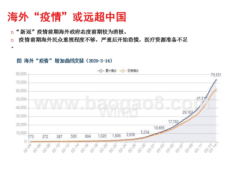 2020海外“新冠”疫情对中国经济、市场影响分析报告.pptx_第5页