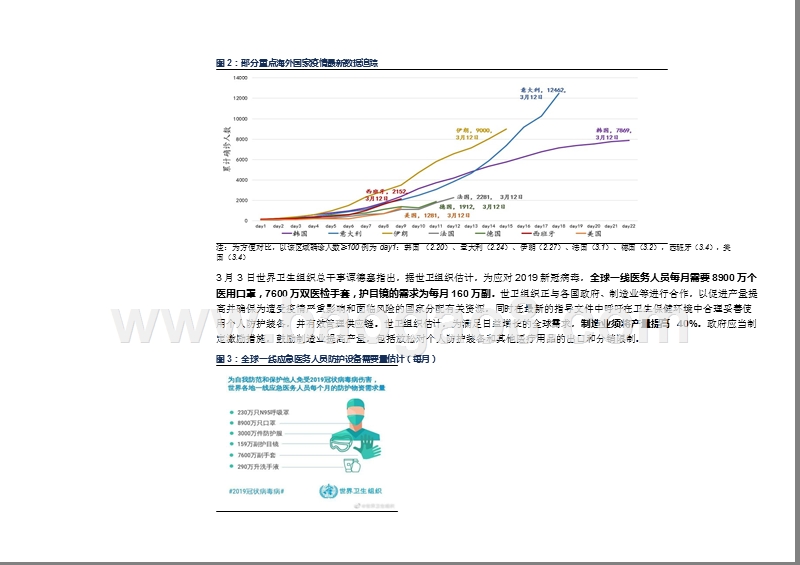 2020口罩行业全球疫情扩散下发展前景研究报告.pptx_第5页