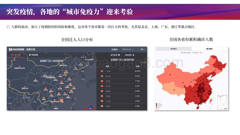 全国科技战“疫”报告-区域篇：疫情大考之下，各省市如何利用优势科技资源作答.pdf_第2页