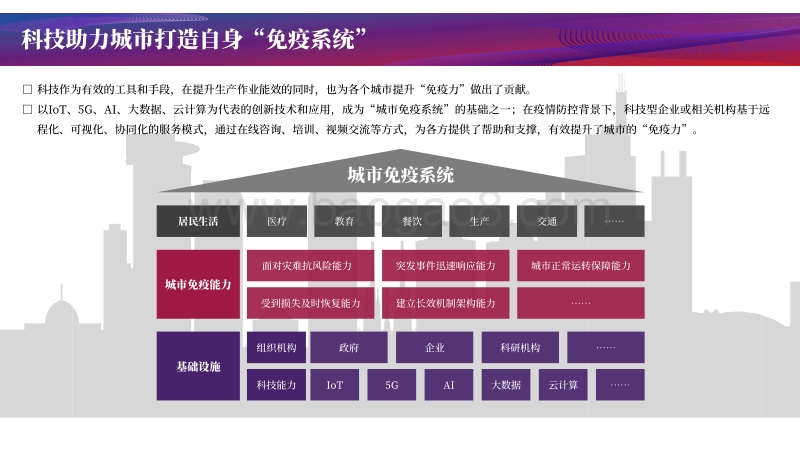 全国科技战“疫”报告-区域篇：疫情大考之下，各省市如何利用优势科技资源作答.pdf_第3页