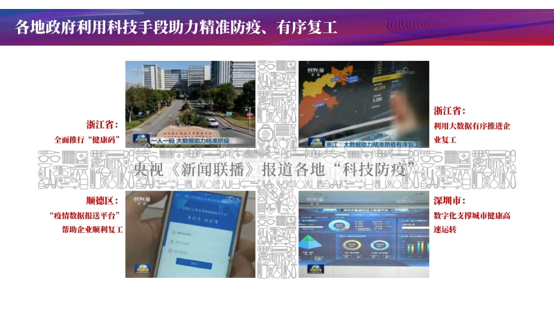 全国科技战“疫”报告-区域篇：疫情大考之下，各省市如何利用优势科技资源作答.pdf_第4页