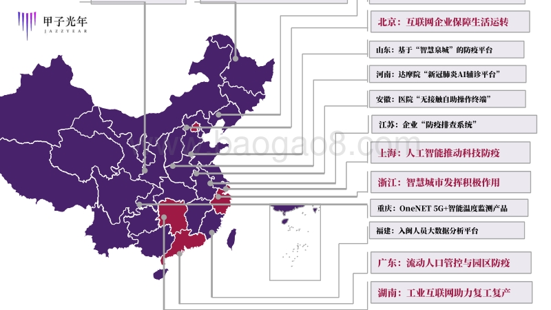 全国科技战“疫”报告-区域篇：疫情大考之下，各省市如何利用优势科技资源作答.pdf_第5页