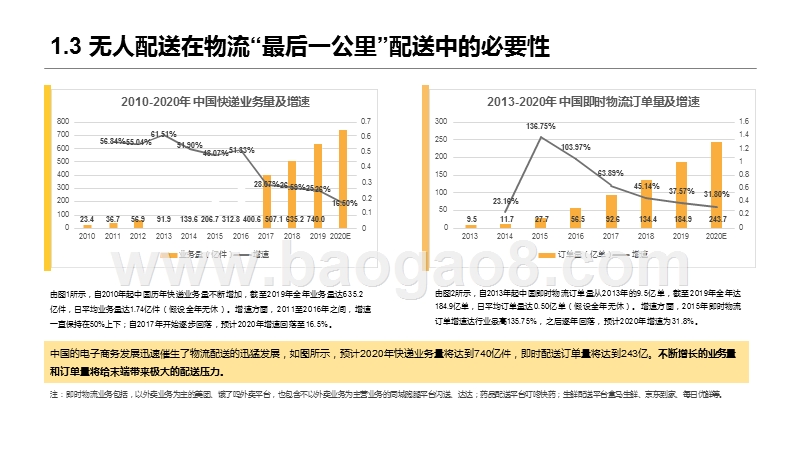 2020无人配送领域研究报告.pptx_第5页