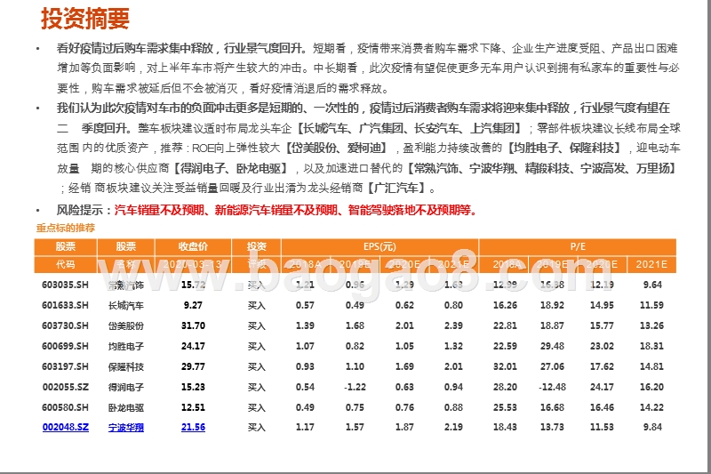 2020汽车景气度分析报告.pptx_第2页