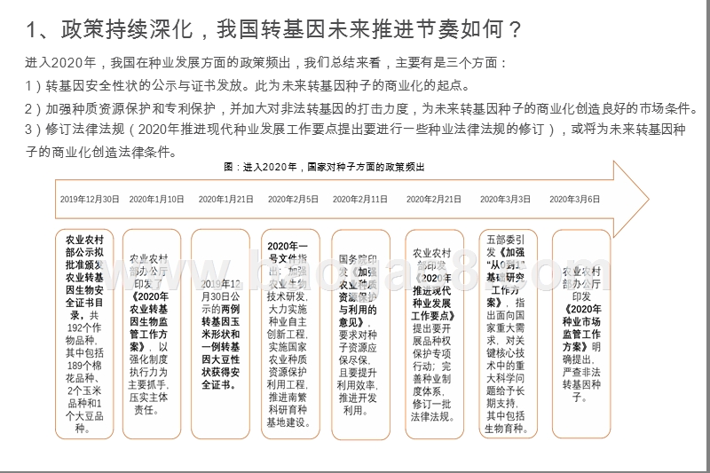 2020中国转基因育种发展分析报告.pptx_第3页