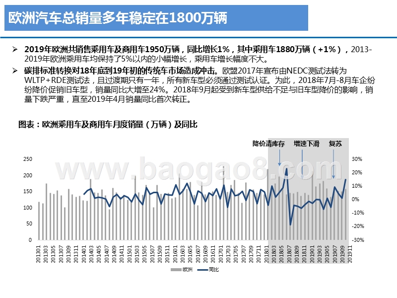 2020欧洲电动车发展分析报告.pptx_第4页