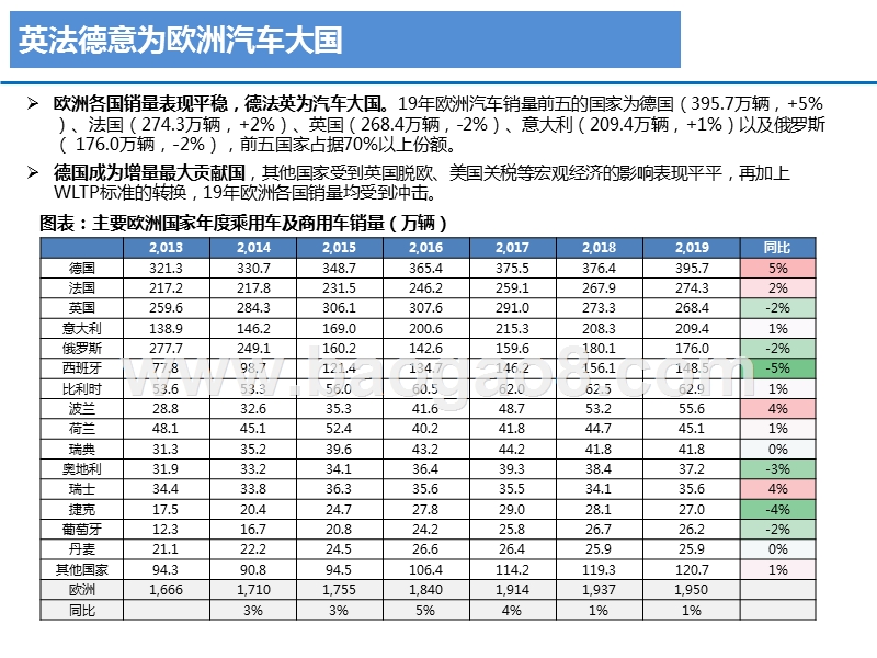 2020欧洲电动车发展分析报告.pptx_第5页