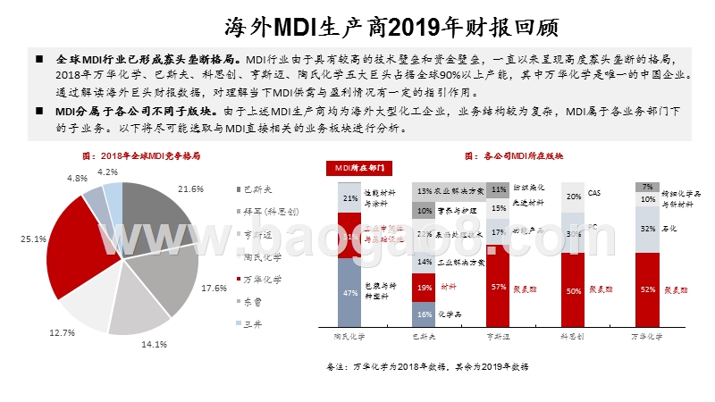 2020聚氨酯行业未来三年MDI供需分析报告.pptx_第4页