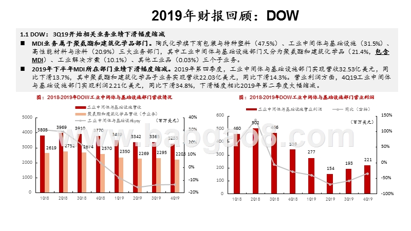 2020聚氨酯行业未来三年MDI供需分析报告.pptx_第5页