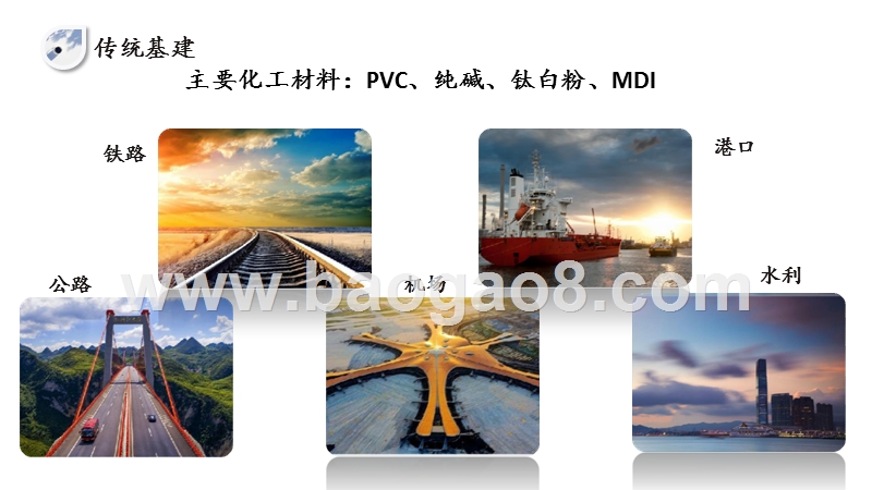 2020化工行业影响分析报告.pptx_第5页