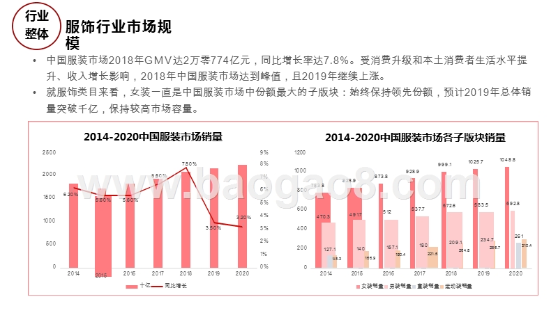 2020社交电商+女装行业研究报告.pptx_第3页
