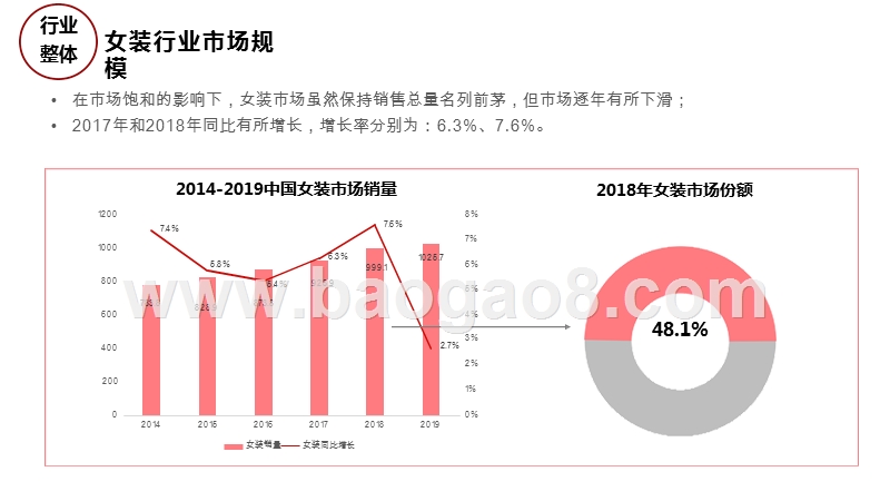 2020社交电商+女装行业研究报告.pptx_第4页