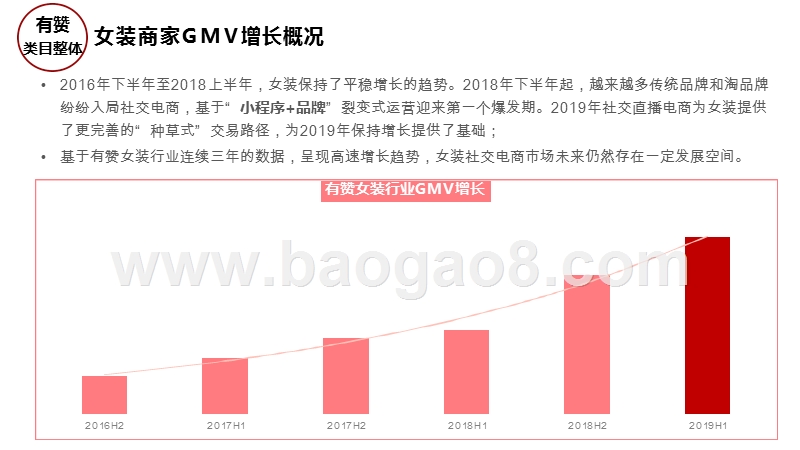 2020社交电商+女装行业研究报告.pptx_第5页