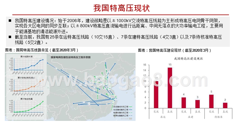 2020国家电网特高压投资分析报告.pptx_第5页